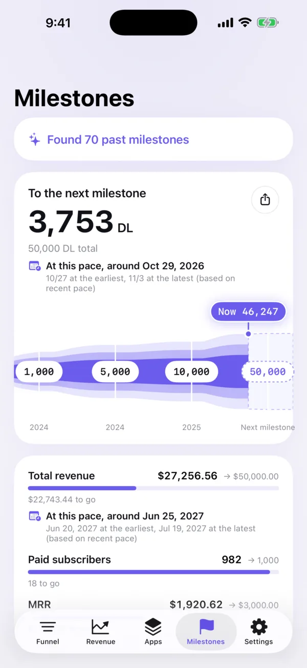 The milestones screen, showing downloads left until the next milestone and the milestones reached so far