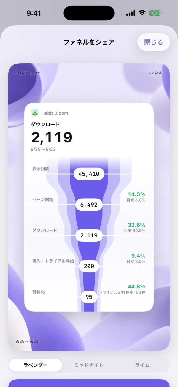 ファネルをシェアする画面。ファネルが1枚の画像にまとめられている